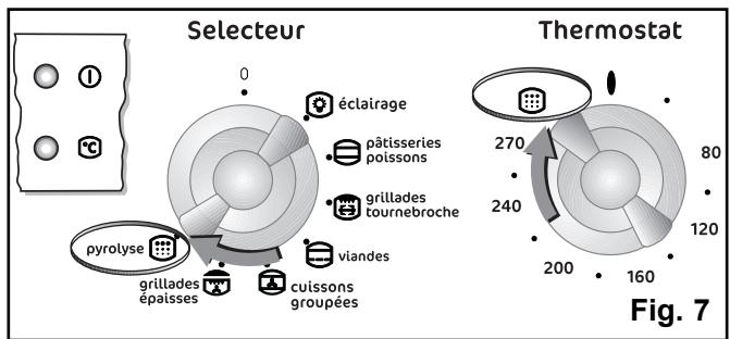 FAURE CFM 718R - Comment procéder? - 9