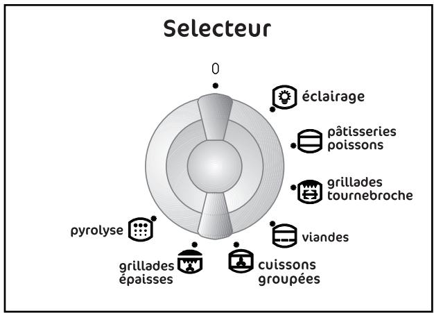 FAURE CFM 718R - Ventilateur de refroidissement - 1