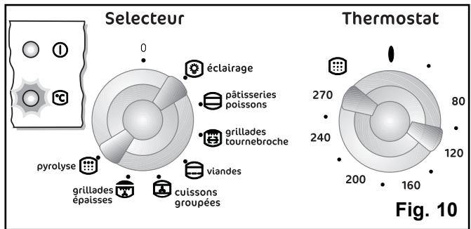 FAURE CFM 718R - Comment procéder? - 12