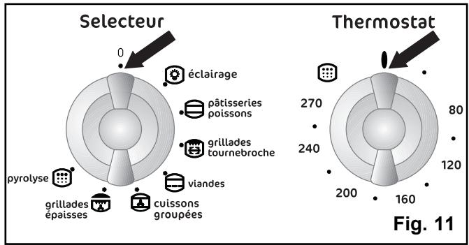 FAURE CFM 718R - Comment procéder? - 13