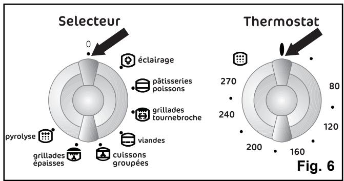 FAURE CFM 718R - Comment procéder? - 8