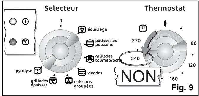 FAURE CFM 718R - Comment procéder? - 11