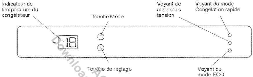 VESTFROST UFV 251 NF - PARTIE 3. INFORMATIONS RELATIVES À L'UTILISATION - 1