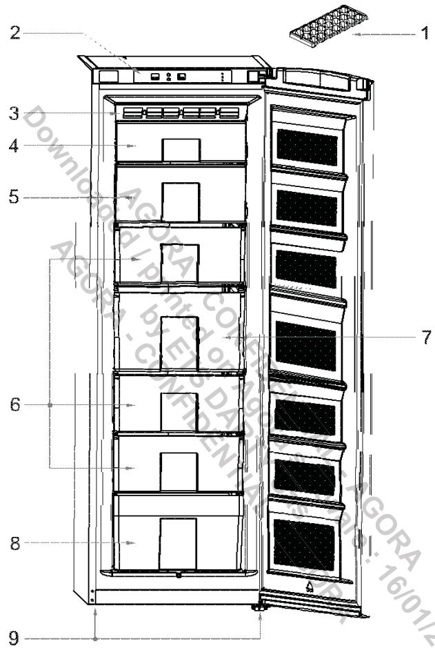 VESTFROST UFV 251 NF - À propos de la technologie Froid ventilé - 2