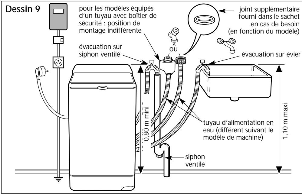 THOMSON TE1563BL - Alimentation électrique (Dessin 9) - 1