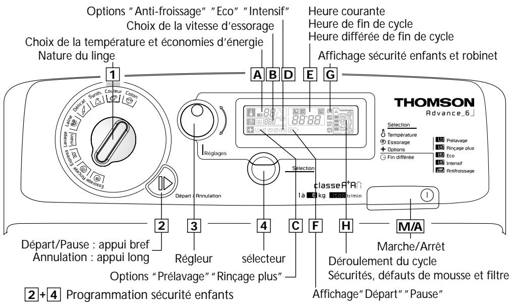 THOMSON TE1563BL - Programmation - 1
