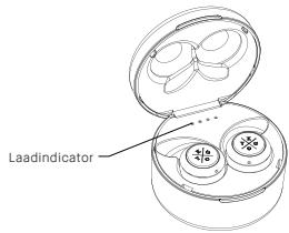 KYG E7900 TW BLANC - Bediening van basistoetsen - 2