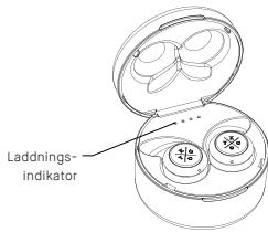 KYG E7900 TW BLANC - Grundläggande knappfunktioner - 1