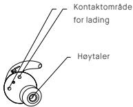 KYG E7900 TW BLANC - Funksjoner - 3