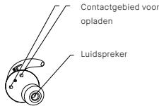 KYG E7900 TW BLANC - Bediening van basistoetsen - 3