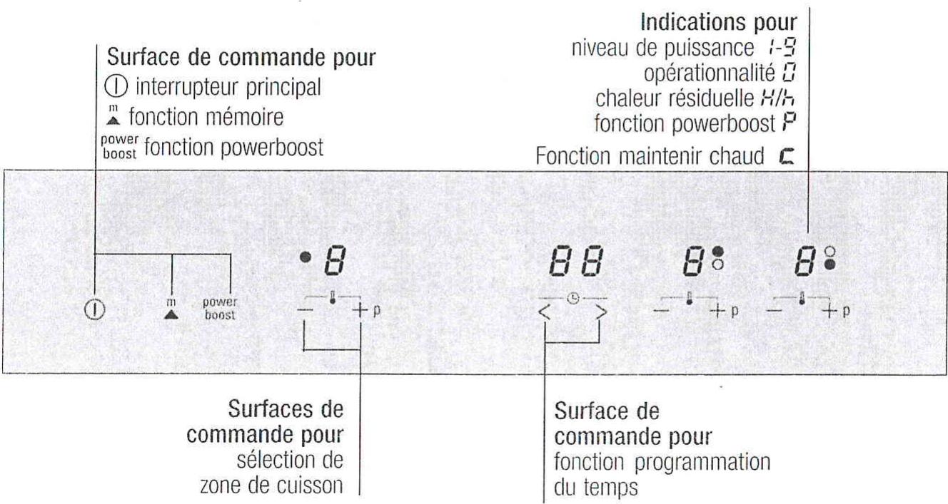 SIEMENS EH7S3001E - Le bandeau de commande - 1