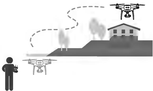 D-IIX PHANTOM 4 PRO - Utilisation de la fonction Draw - 7
