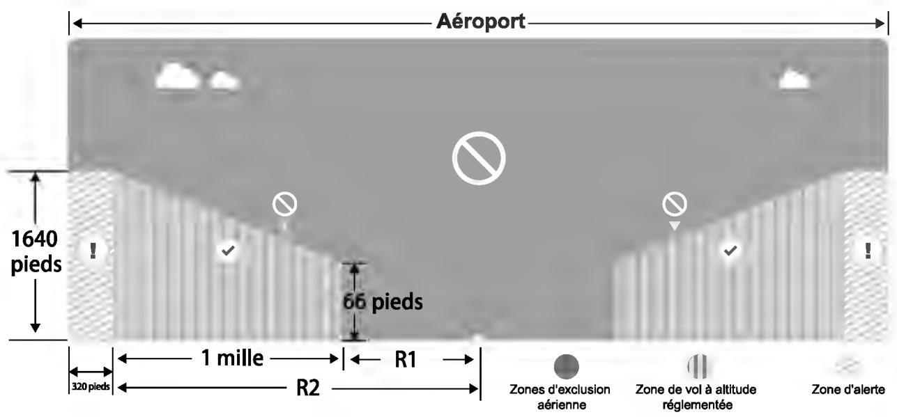 D-IIX PHANTOM 4 PRO - Aéroport - 1