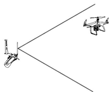 D-IIX PHANTOM 4 PRO - Plage de transmission optimale - 5