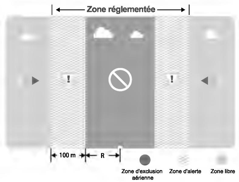 D-IIX PHANTOM 4 PRO - Zone réglementée - 1