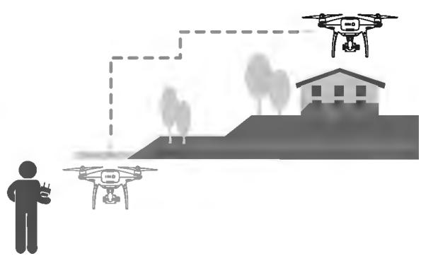 D-IIX PHANTOM 4 PRO - # - 2