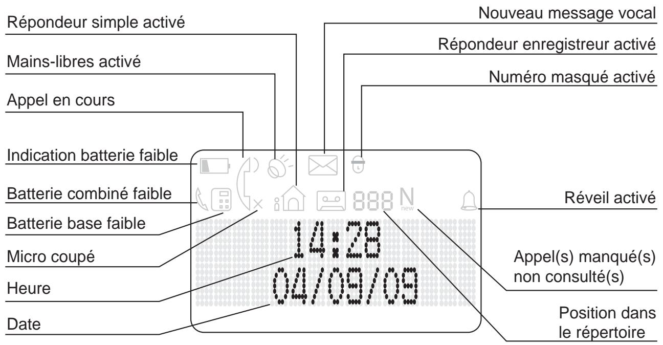 SAGEMCOM CC220R - DESCRIPTIONS DES ICONES - 1