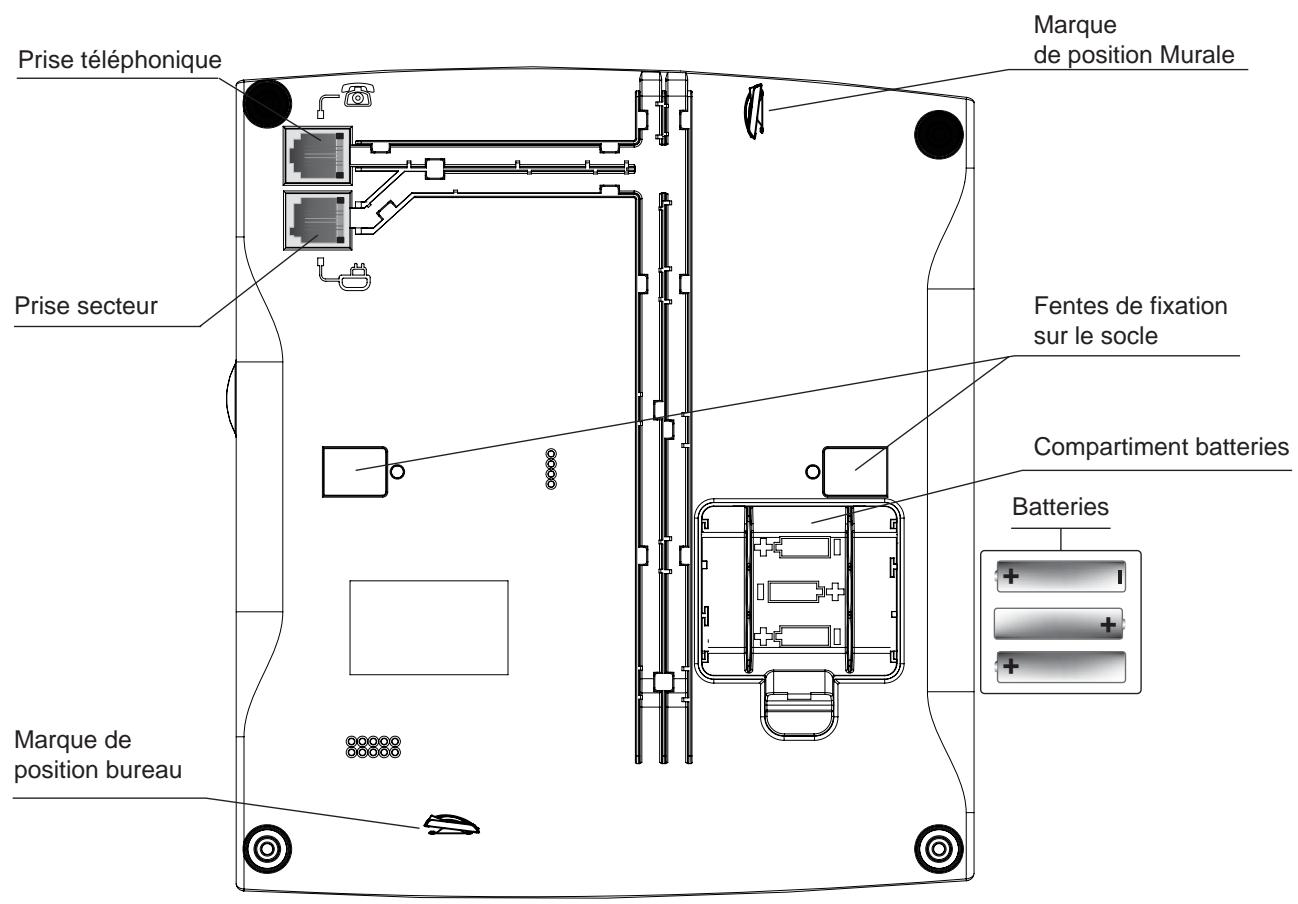 SAGEMCOM CC220R - RACCORDEMENT DE LA BASE - 2