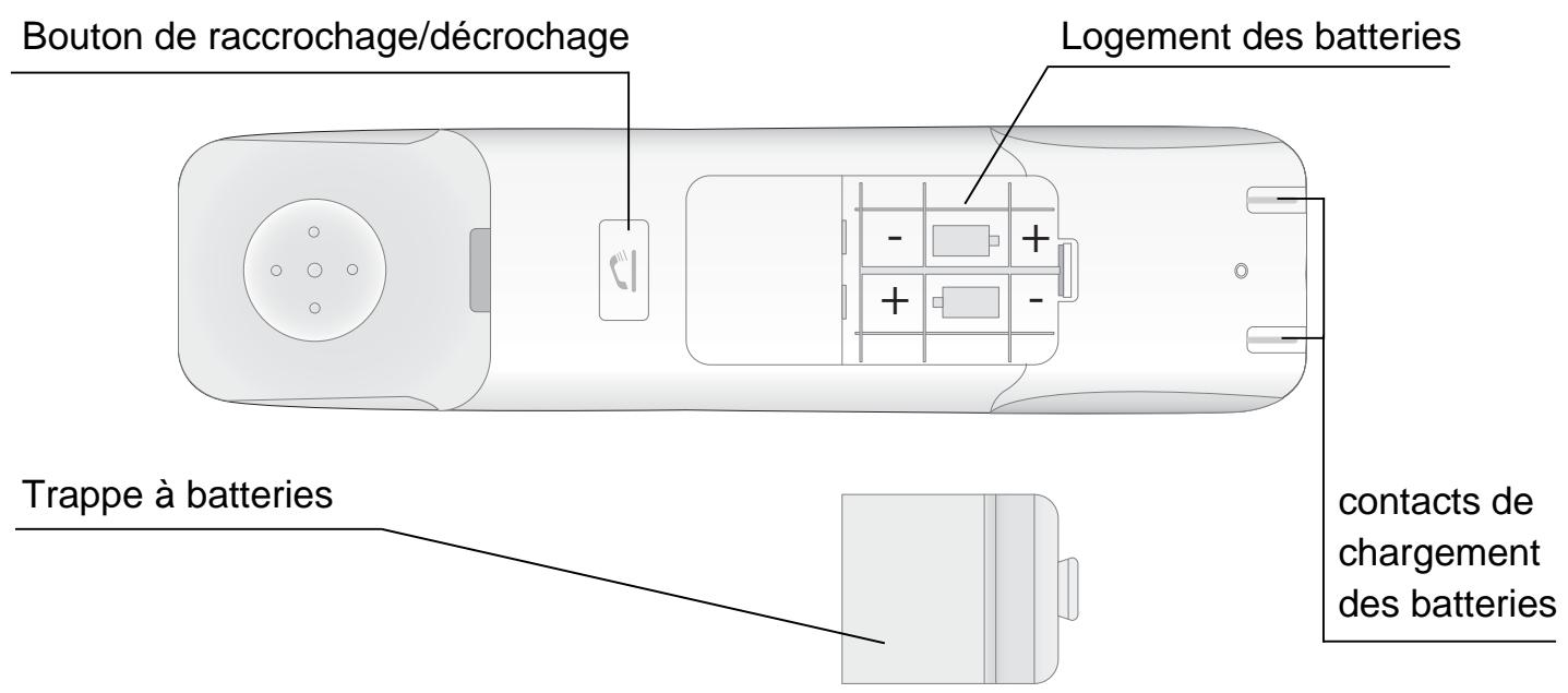 SAGEMCOM CC220R - VOTRE TÉLÉPHONE - 2