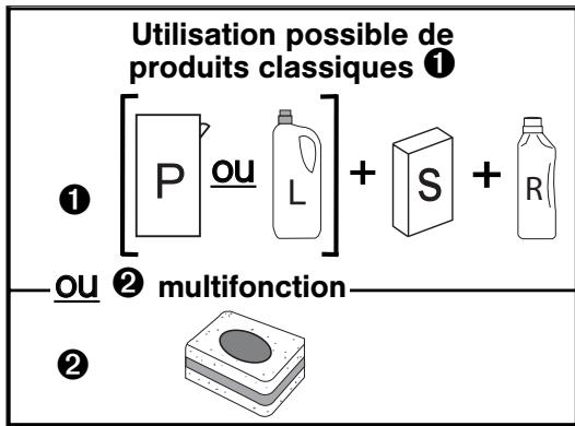 SAUTER SVH 61 JF1 - TABLEAU DE DURETE - 1