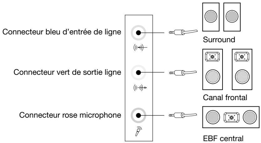 LENOVO Ideacentre510A-15ARR - Instruction de configuration audio 5.1 - 1