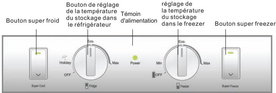 HAIER AFL-631CO-FC - Modèles : CFE533CW/CFE533AW/CFE633CW - 1