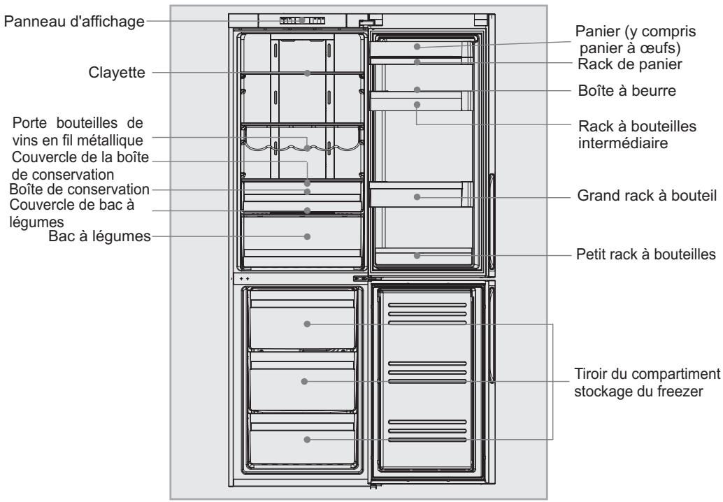 HAIER AFL-631CO-FC - Description des différents composants - 1