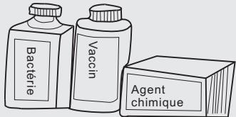 HAIER AFL-631CO-FC - Précautions relatives à la sécurité - 3