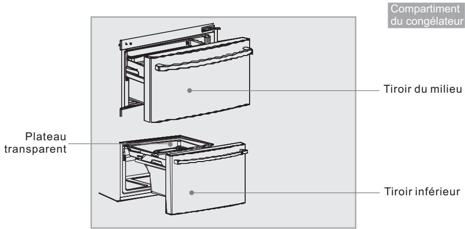 HAIER AFL-631CO-FC - Description des divers éléments - 2