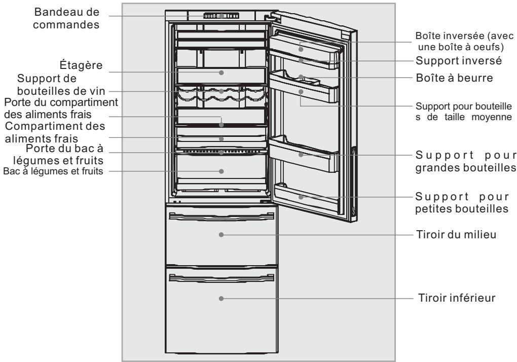 HAIER AFL-631CO-FC - Description des divers éléments - 1