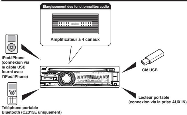 CLARION CZ315E - Systèmes d'expansion - 1