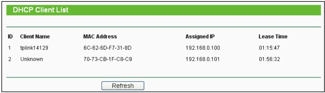 TP-LINK TL-WR710N - DHCP Client List - 1
