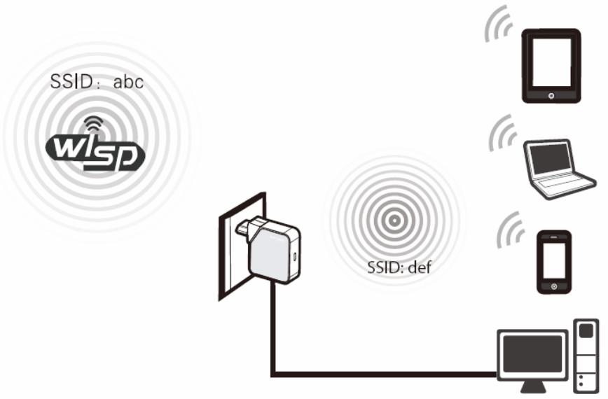 TP-LINK TL-WR710N - WISP Client Router Mode - 1