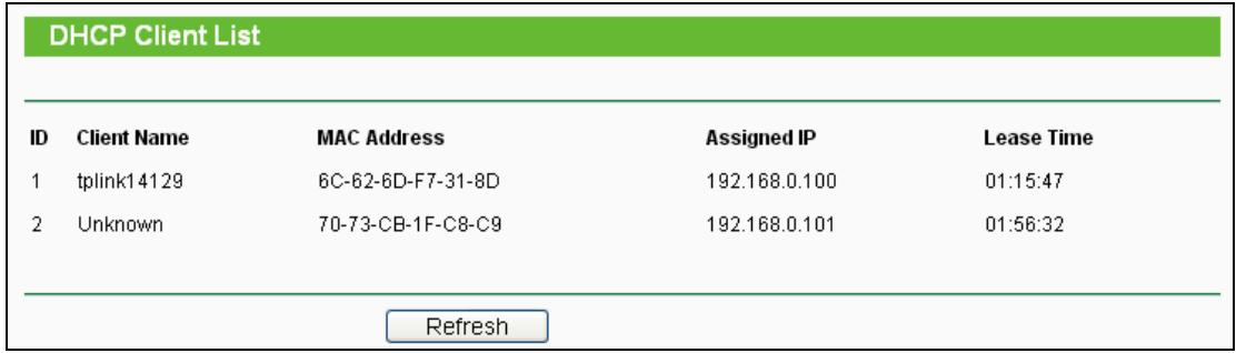 TP-LINK TL-WR710N - DHCP Client List - 1