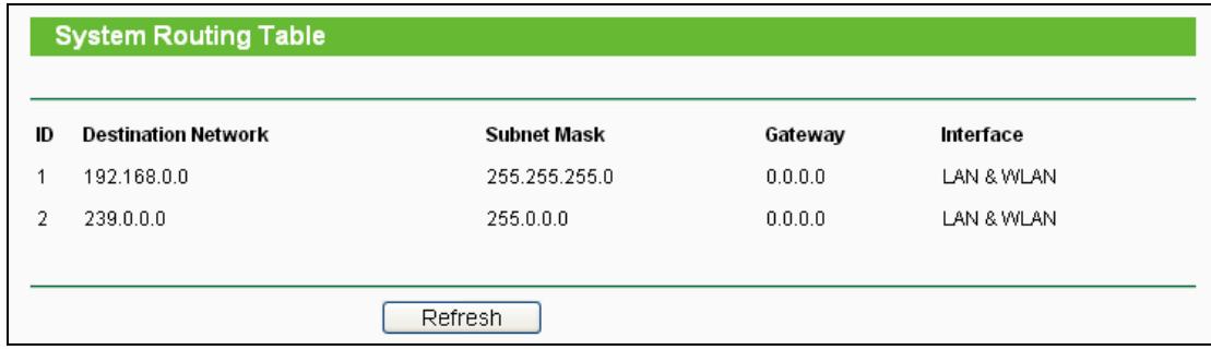 TP-LINK TL-WR710N - System Routing Table - 1