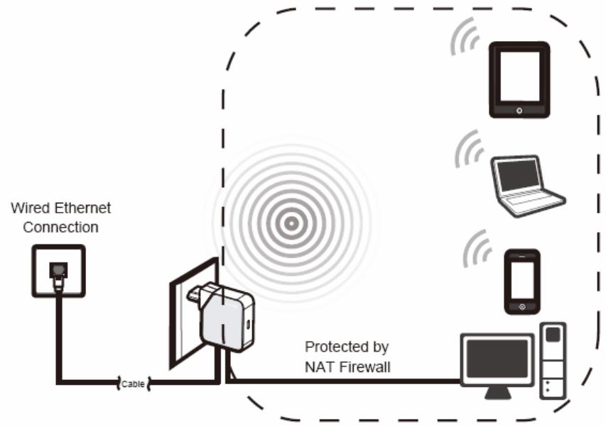 TP-LINK TL-WR710N - Wireless Router Mode - 1