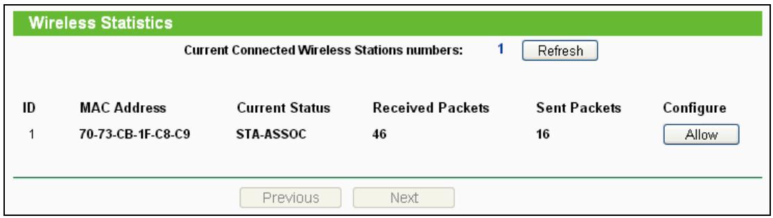 TP-LINK TL-WR710N - Wireless Statistics - 1