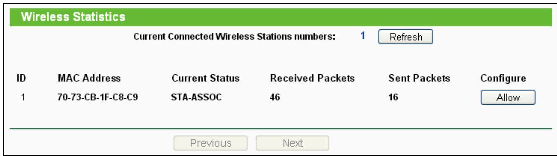 TP-LINK TL-WR710N - Wireless Statistics - 1