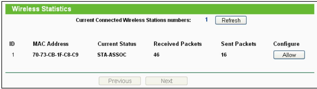 TP-LINK TL-WR710N - Wireless Statistics - 1