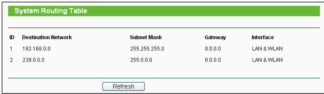 TP-LINK TL-WR710N - System Routing Table - 1