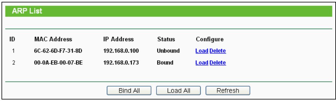 TP-LINK TL-WR710N - ARP List - 1