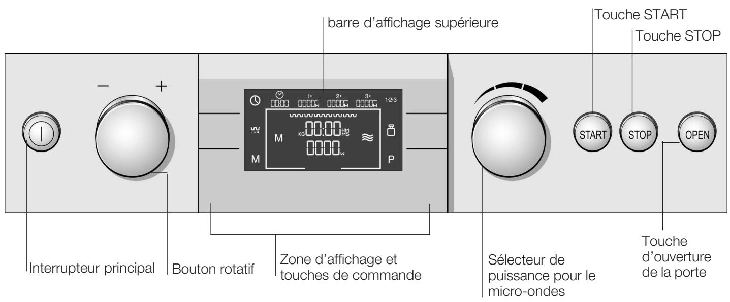 GAGGENAU BM 221-100 CG - Consignes de sécurité pour l'utilisation des micro-ondes - 8