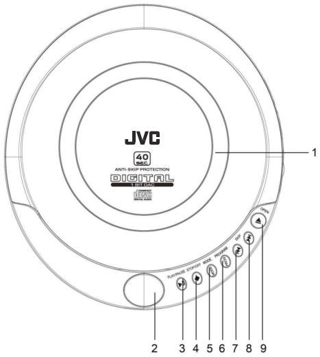 JVC XL-FP10B - BELANGRIJKE VEILIGHEIDSINSTRUCTIES - 4