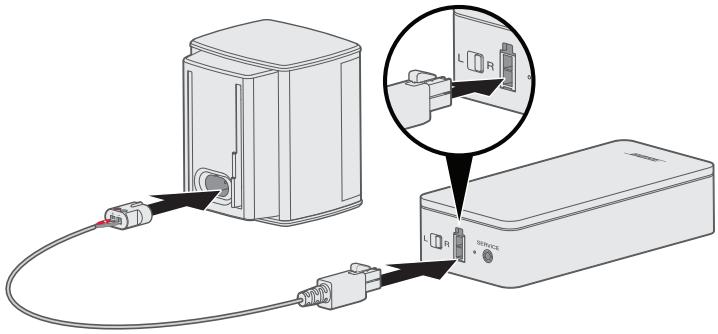 BOSE VirtuallyInvisible500 - Raccordement des enceintes - 1