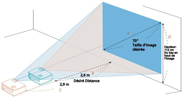 ACER X111 - Comment obtenir une taille d'image préféérée en réglant la distance et le zoom - 1