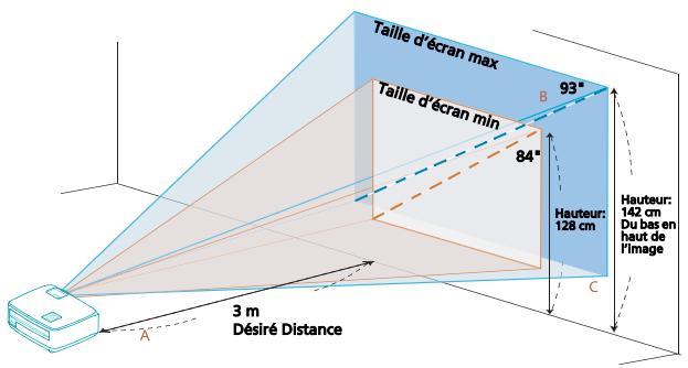 ACER X111 - Comment optimiser la taille de l'image et la distance - 4