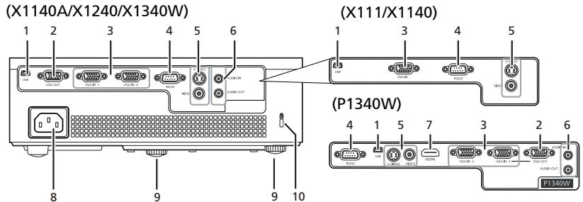 ACER X111 - Vue Externe du Projecteur - 2