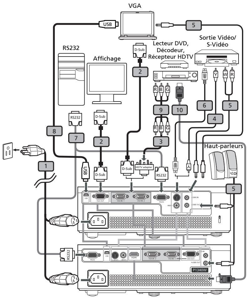 ACER X111 - Connexion du Projecteur - 1