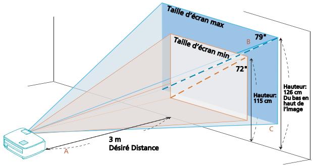 ACER X111 - Comment optimiser la taille de l'image et la distance - 2