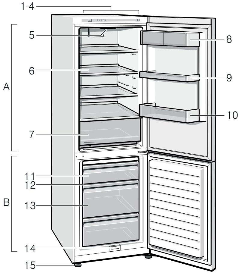 SIEMENS KG39VX44 - Commande de réparation et conseils en cas de dérangements - 1